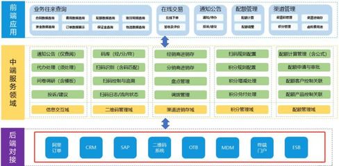 米多荐读 | 花式跨界营销，泸州老窖166亿业绩暴涨背后的数字化玩法与信息系统集成服务