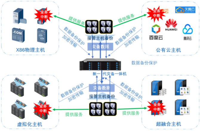 云创数据 一站式信息技术整体解决方案的领军者